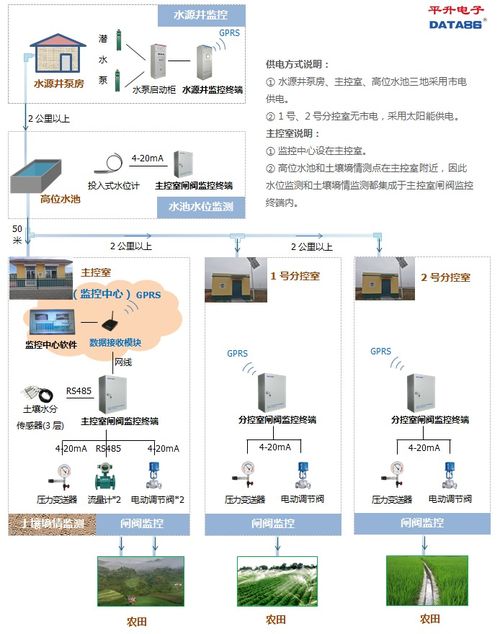 農田水利信息化建設與水電工程建設監理產品介紹